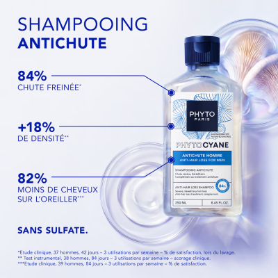 Phyto Phytocyane Men Champô Anti-Queda Homem 500ml | Farmácia d'Arrábida