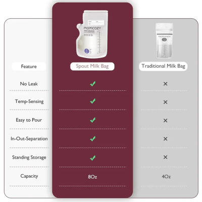Momcozy Sacos Leite Materno com Termómetro x60 240ml por saco | Farmácia d'Arrábida
