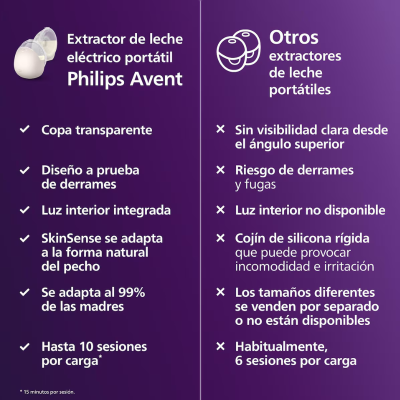 Philips Avent Biberão Natural Response Noturno 260ml + Chupeta 0-6M | Farmácia d'Arrábida