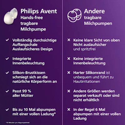 Philips Avent Natural Care Bomba Tira-Leite Hands Free Singular | Farmácia d'Arrábida