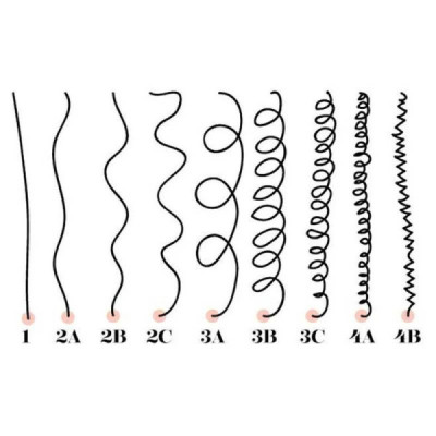 Lola Ela é Carioca Creme de Pentear Modelador 3ABC 480g