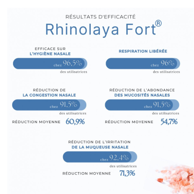Rhinolaya Fort Spray Nasal 50ml | Farmácia d'Arrábida