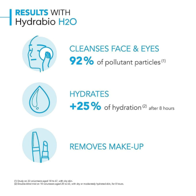 Bioderma Hydrabio H2O Água Micelar 250ml | Farmácia d'Arrábida