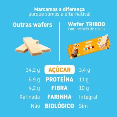 Smileat Triboo Bolacha Wafer com Creme de Cacau 40gr | Farmácia d'Arrábida