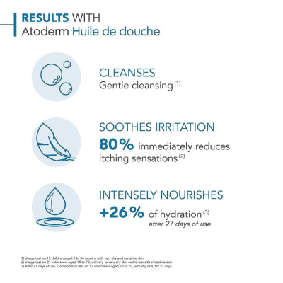 Bioderma Atoderm Óleo de Duche EcoRefill 1L | Farmácia d'Arrábida