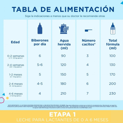 Enfamil Premium A.R. Pó 800g | Farmácia d'Arrábida