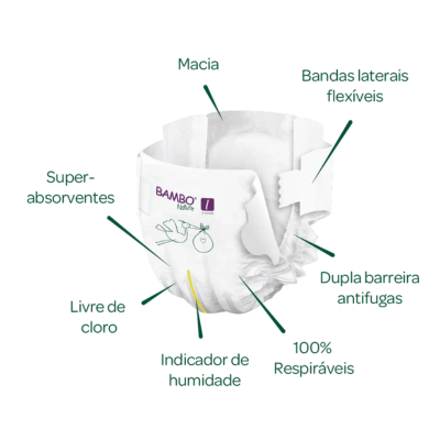 Bambo Nature Fraldas 1 (2-4 kg) 22 Unidades | Farmácia d'Arrábida