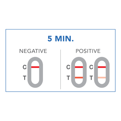 Prima Home Test Autoteste Menopausa | Farmácia d'Arrábida