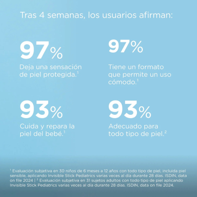 Isdin Fotoprotetor Pediatrics Stick SPF50 20g | Farmácia d'Arrábida