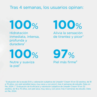 Isdin Ureadin Creme10 300ml | Farmácia d'Arrábida