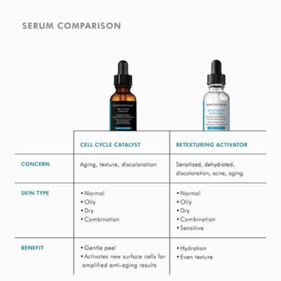 SkinCeuticals Cell Cycle Catalyst 30ml | Farmácia d'Arrábida
