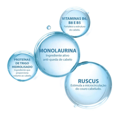 Ducray Anaphase+ Champô Antiqueda 200ml | Farmácia d'Arrábida