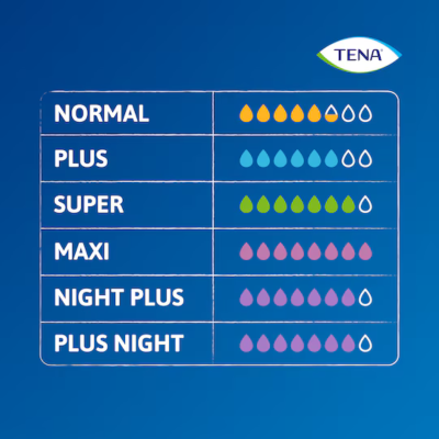 TENA Pants Protect+ Maxi M Cueca Incontinência Feminina 10 Uni | Farmácia d'Arrábida