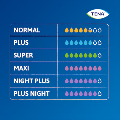 TENA Pants Protect+ Super S Cuecas Incontinência Feminina 12 Unid. | Farmácia d'Arrábida