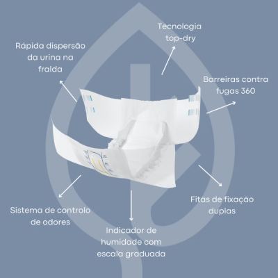 Abena Slip Premium M1 Fraldas Incontinência Moderada 26 Uni. | Farmácia d'Arrábida