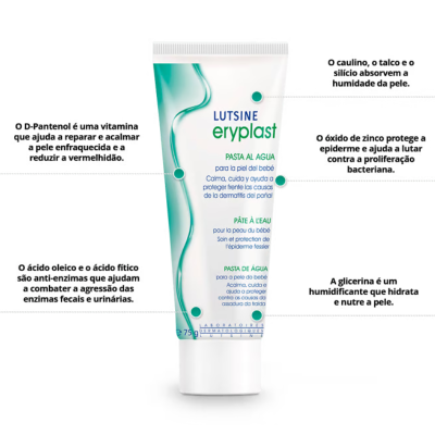 Lutsine Eryplast Pasta de Água 125g Oferta Necessaire | Farmácia d'Arrábida