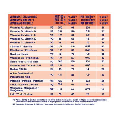 Nestlé Meritene Creme de Arroz 440g | Farmácia d'Arrábida