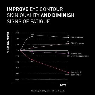 Filorga NCEF Revitalize Eyes Creme Olhos 15ml  | Farmácia d'Arrábida