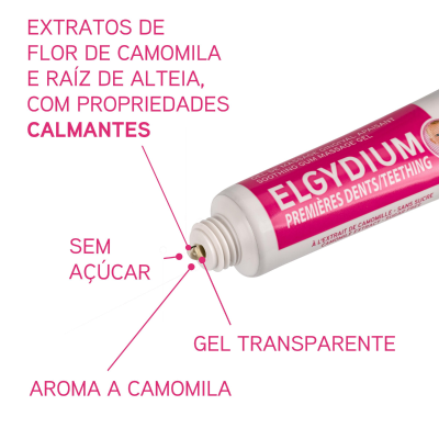 ELGYDIUM Primeiros Dentes 15ml  | Farmácia d'Arrábida