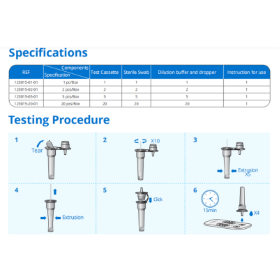 Medomics Teste Rápido Covid-19, Gripe A+B, RSV e Adenovírus | Farmácia d'Arrábida