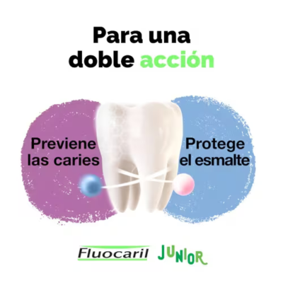 Fluocaril Junior Gel Dentífrico Bubble Gum 2x75ml 6-12A | Farmácia d'Arrábida