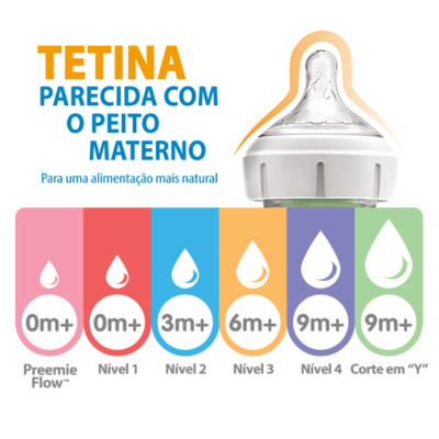 Dr. Brown's Tetinas Boca Estreita Nível 1 0m+ | Farmácia d'Arrábida