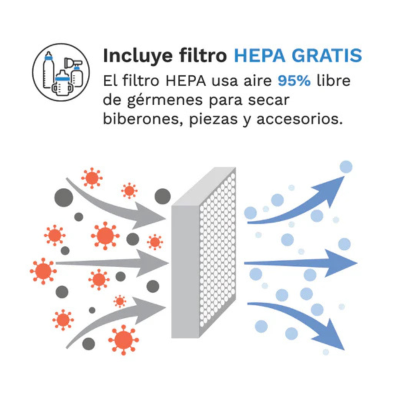 Baby Brezza One Step Sterilizer Dryer Advanced | Farmácia d'Arrábida