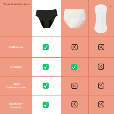 Doomoo Cueca N2 L/XL/2XL Pós-Parto/Menstrual Flowly | Farmácia d'Arrábida