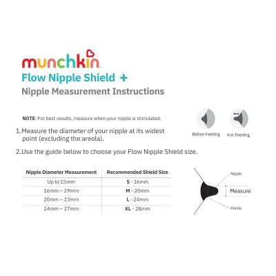 Munchkin Flow Kit Amamentação M 20mm | Farmácia d'Arrábida