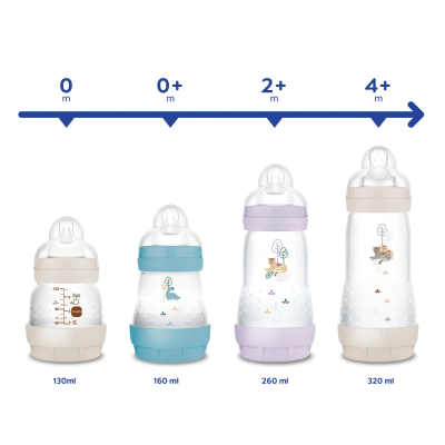 MAM Easy Start Biberão Anticólicas 4+M 320ml Azul | Farmácia d'Arrábida