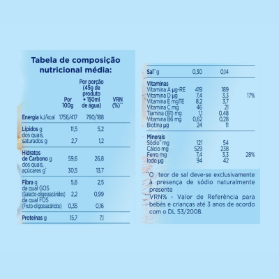 Aptamil Papa Láctea Multicereais Maçã 225g +6 Meses | Farmácia d'Arrábida