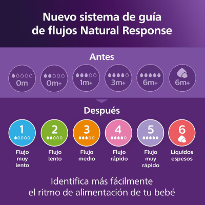 Philips Avent Biberão Natural Response Noturno 260ml + Chupeta 0-6M | Farmácia d'Arrábida
