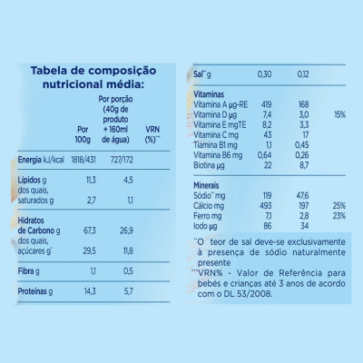 Aptamil Papa Láctea s/ Glúten Arroz Banana 225g +6M | Farmácia d'Arrábida